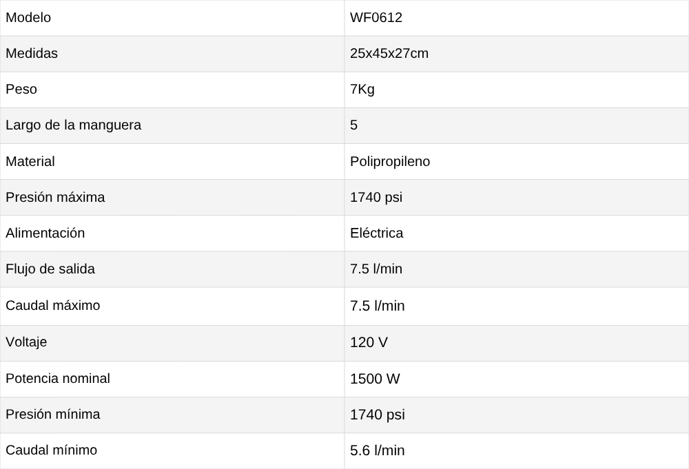 Hidrolavadora Eléctrica Vertical 1740PSI Wolfox