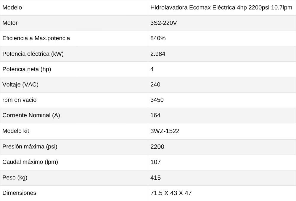 Hidrolavadora Eléctrica 2200psi