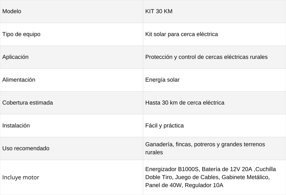 KITS DE CERCAS ELÉCTRICA 30KM