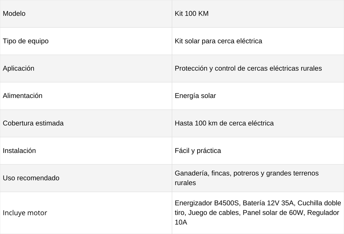 KITS DE CERCAS ELÉCTRICA 100KM