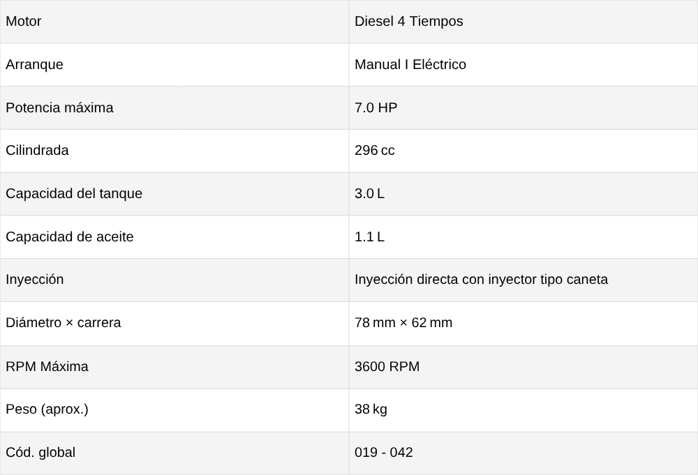 MOTOR DIESEL TDE70EXP