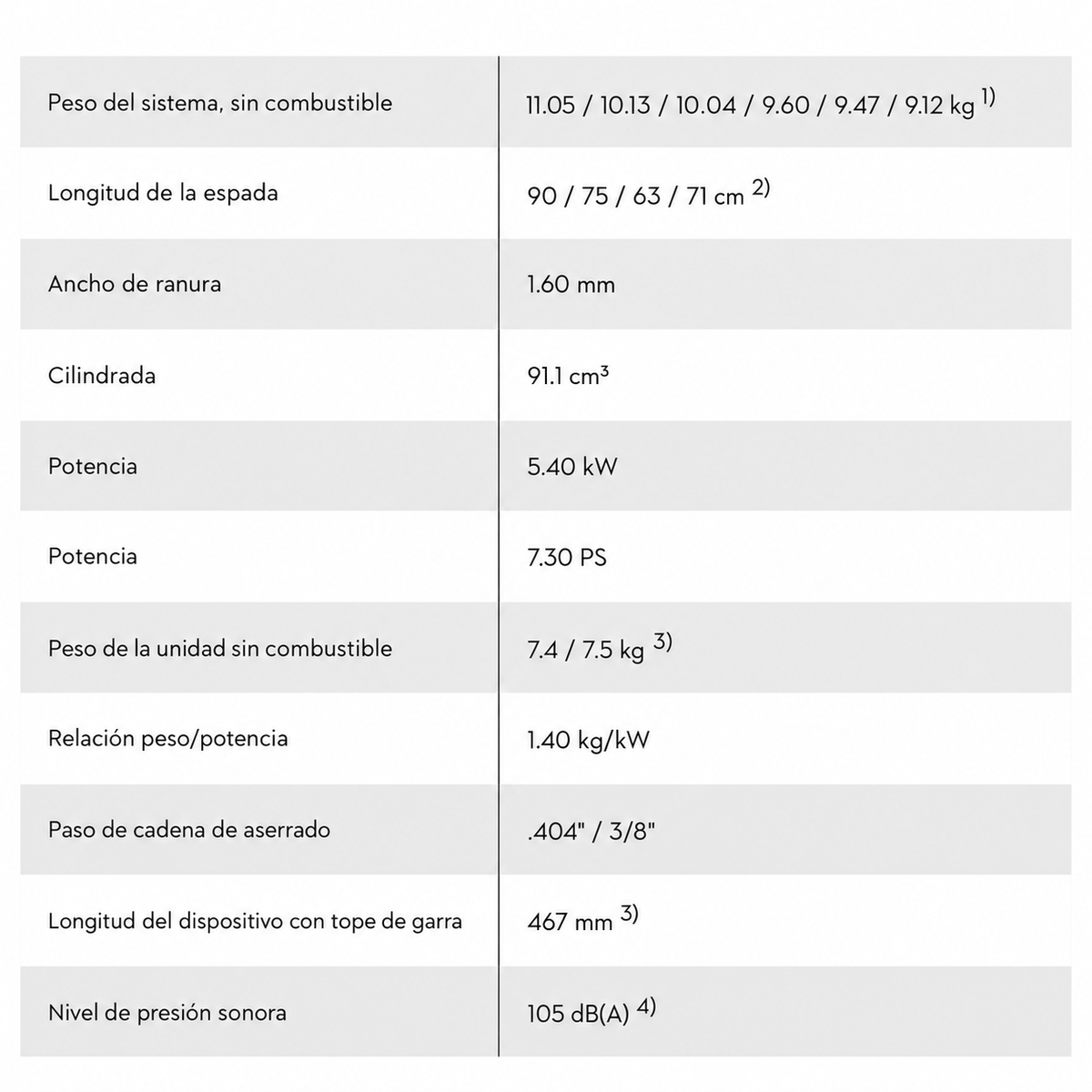MOTOSIERRA STIHL MS 661
