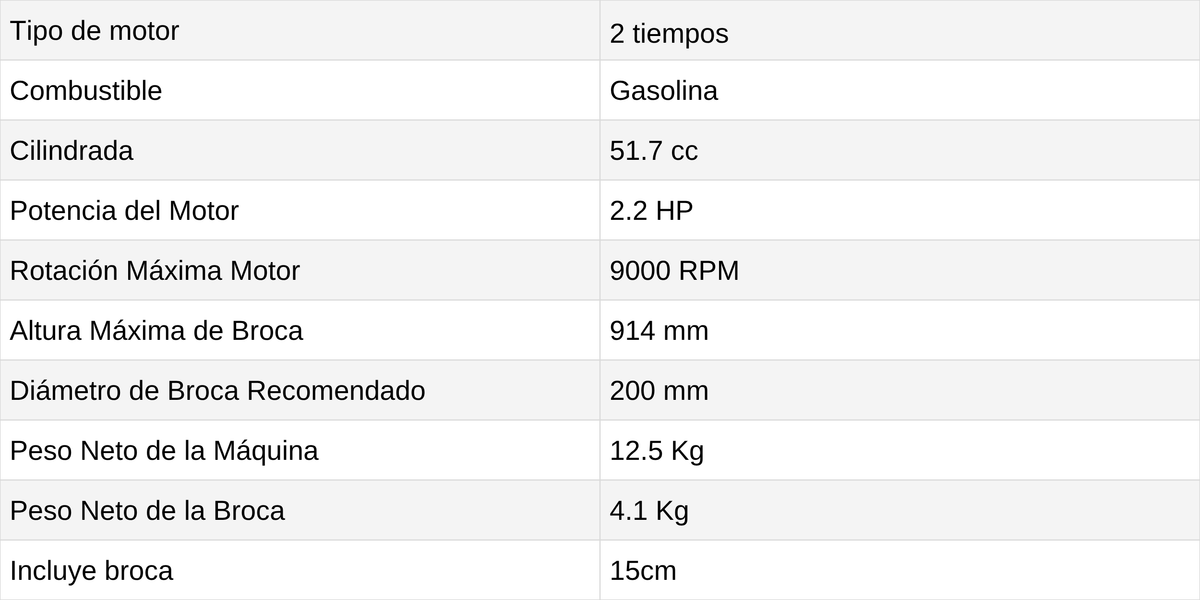 PERFORADORA DE TIERRA TOYAMA TEA52X-200 Gll (INCLUYE BROCA ADICIONAL) - ficha técnica