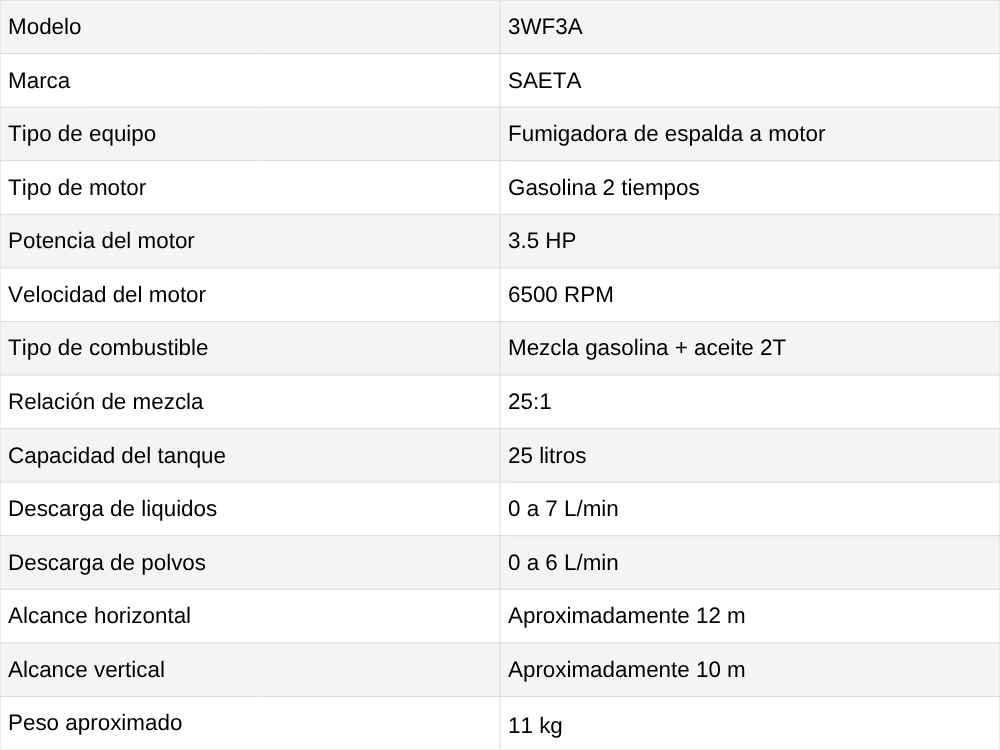 Fumigadora de Espalda a Motor SAETA 3WF3A