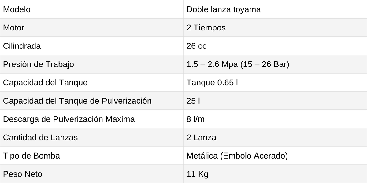 COMBO EL CAMPO - ficha técnica