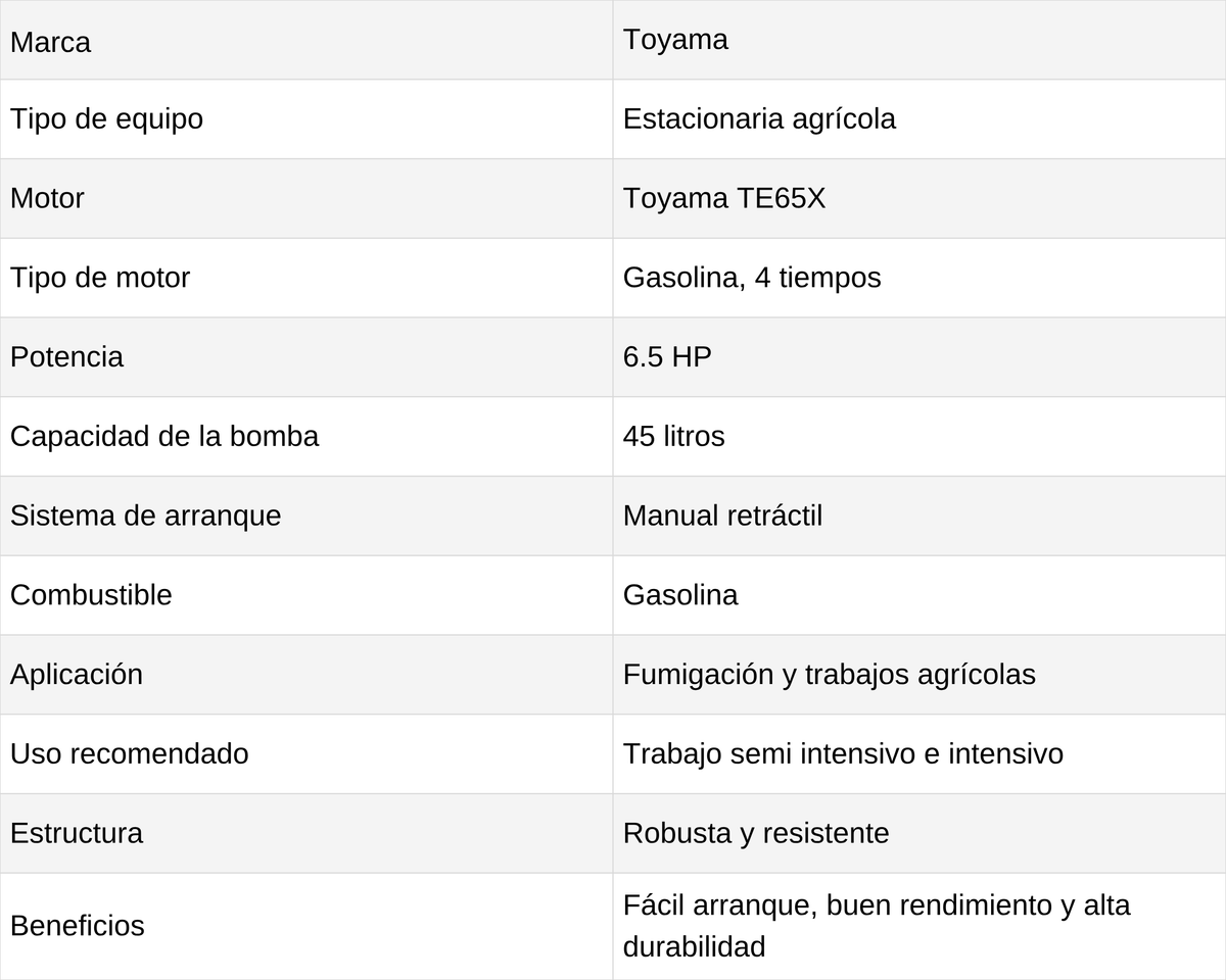 Estacionaria toyama Motor 6.5 HP bomba 45L - ficha técnica