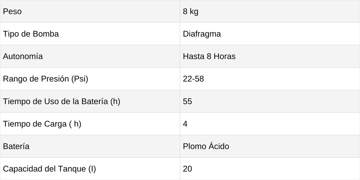 Fumigadora De Espalda Alterman A Baterí­a 12V/12Ah, 20Litros, Xkes20. - ficha técnica