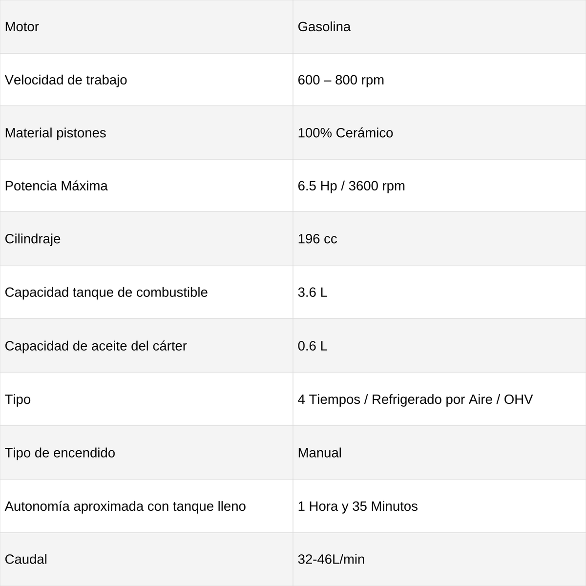 Fumigadora Estacionaria acople directo KTC Gasolina 6.5HP 32-46L/min - ficha técnica