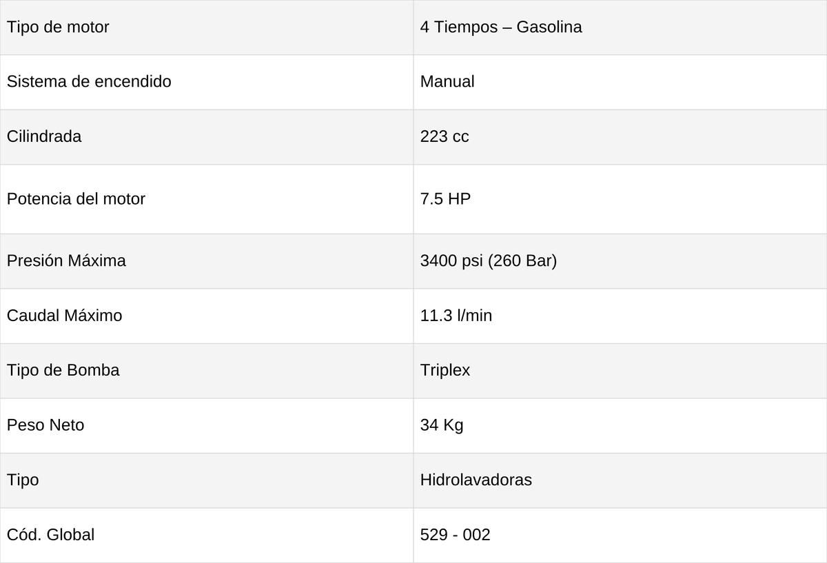HIDROLAVADORA GASOLINA TOYAMA - TPW3400T-XP - ficha técnica