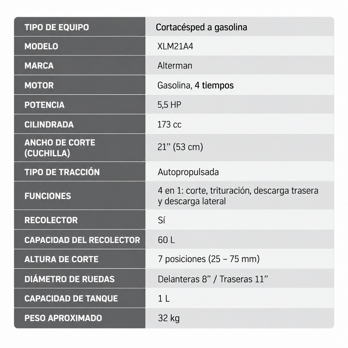 Cortacésped A Gasolina, Cuchilla 21″, Autopropulsada 4 En 1, Con Recolector