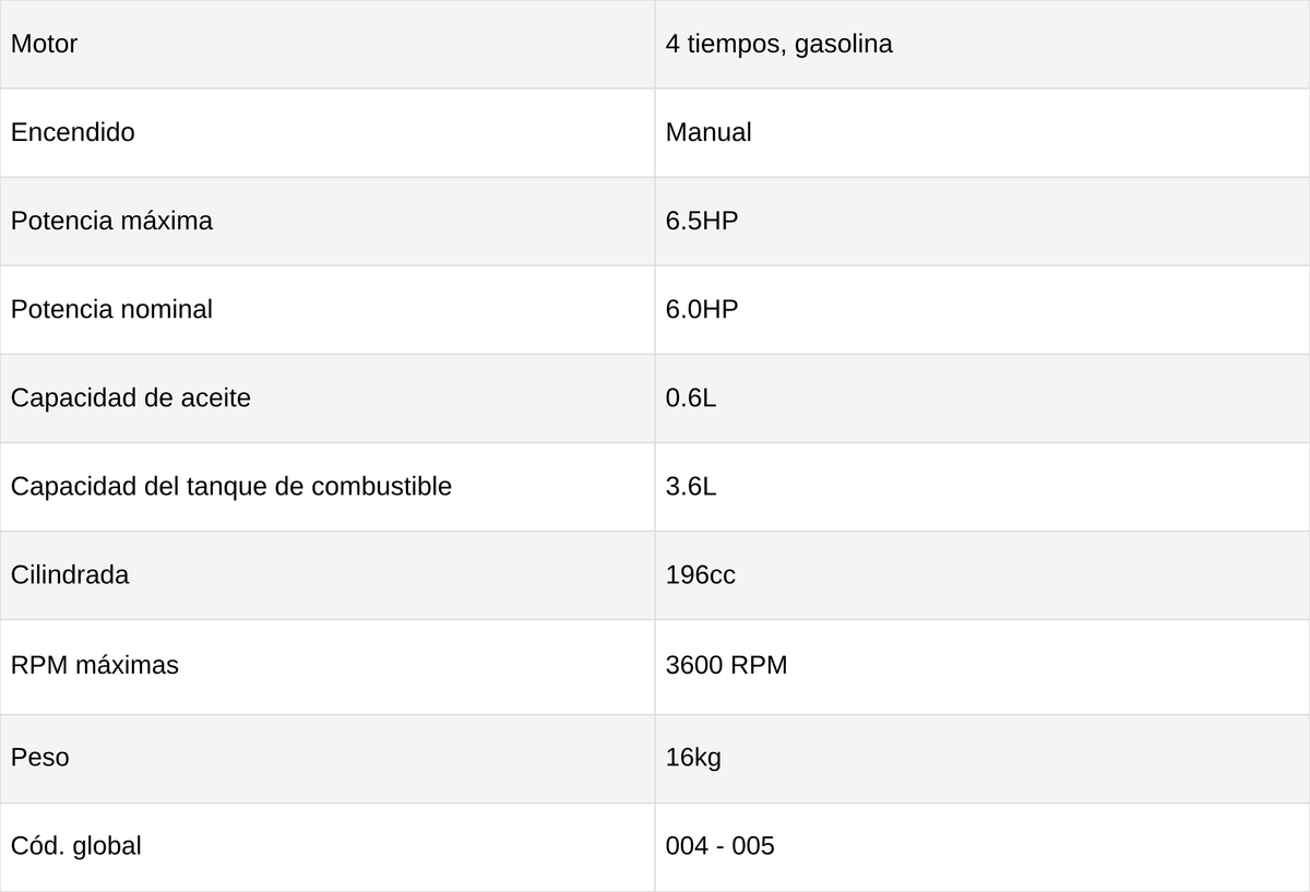 MOTOR A GASOLINA TOYAMA - T65XP
