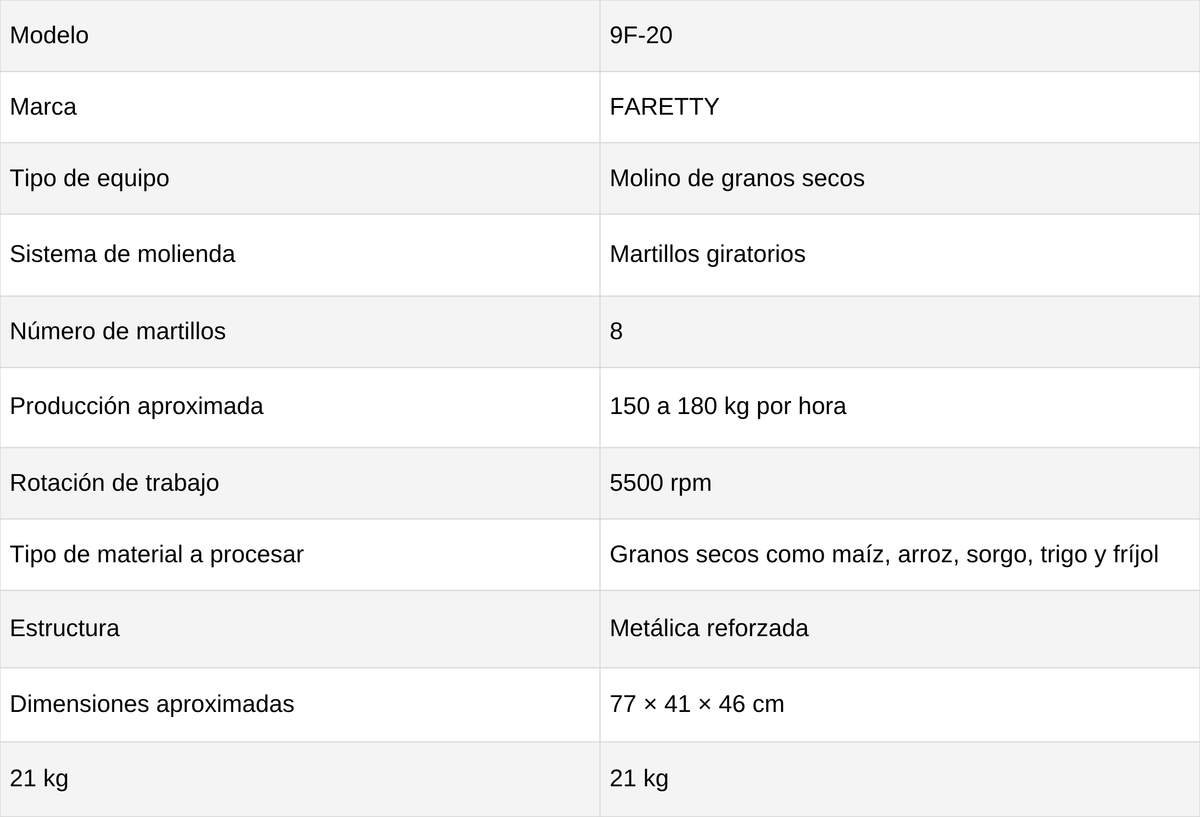 Molino de Granos Secos FARETTY 9F-20 - ficha técnica