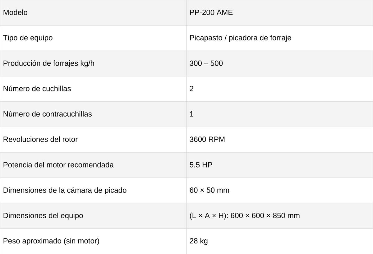 Picapasto PP-200 AME - ficha técnica