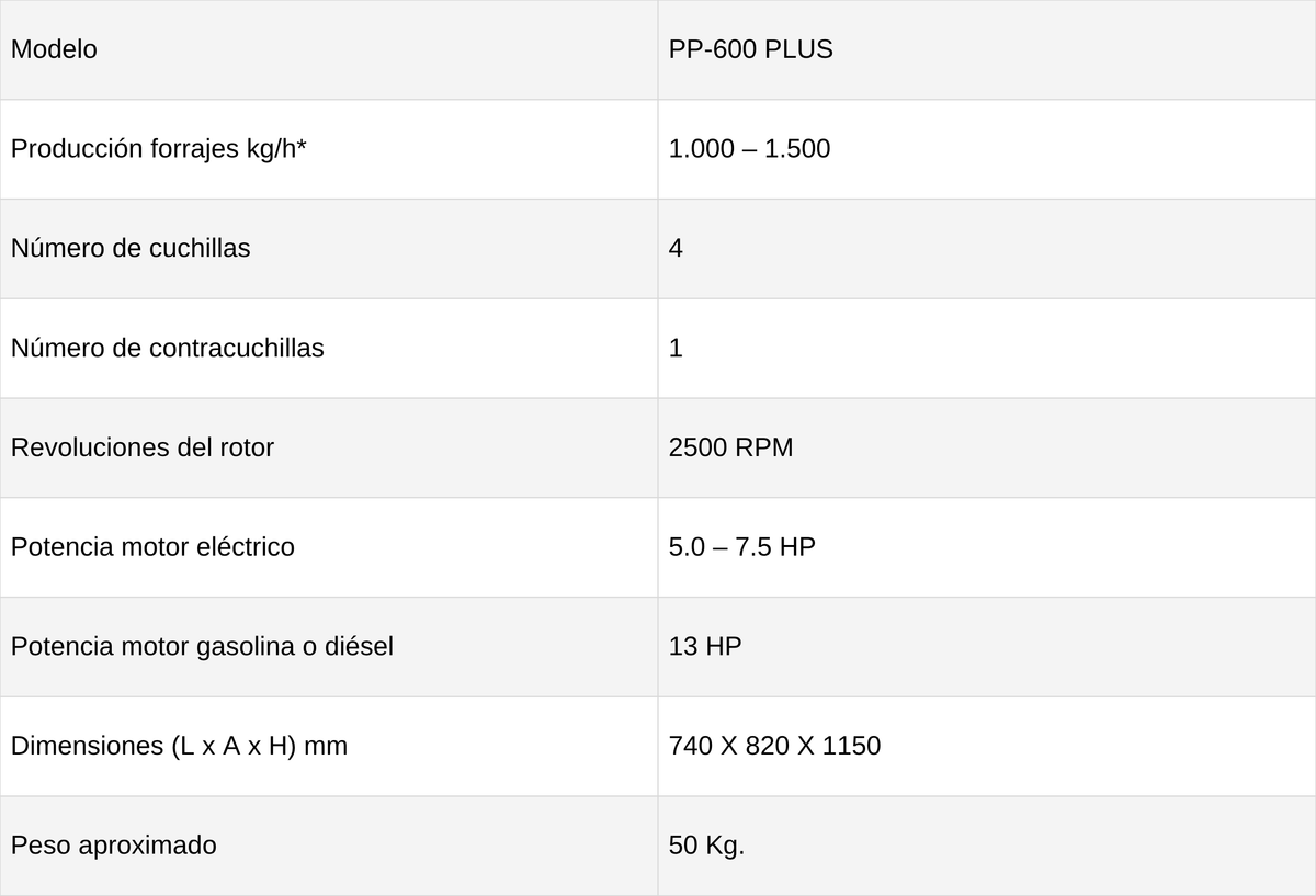 Picapasto PP-600 PLUS - ficha técnica