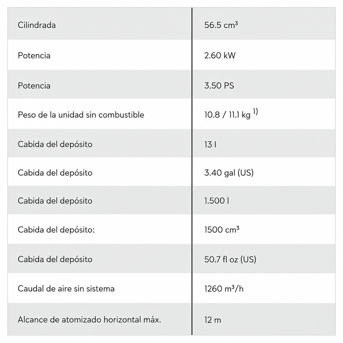 FUMIGADORA DE CAÑÓN STIHL SR 420