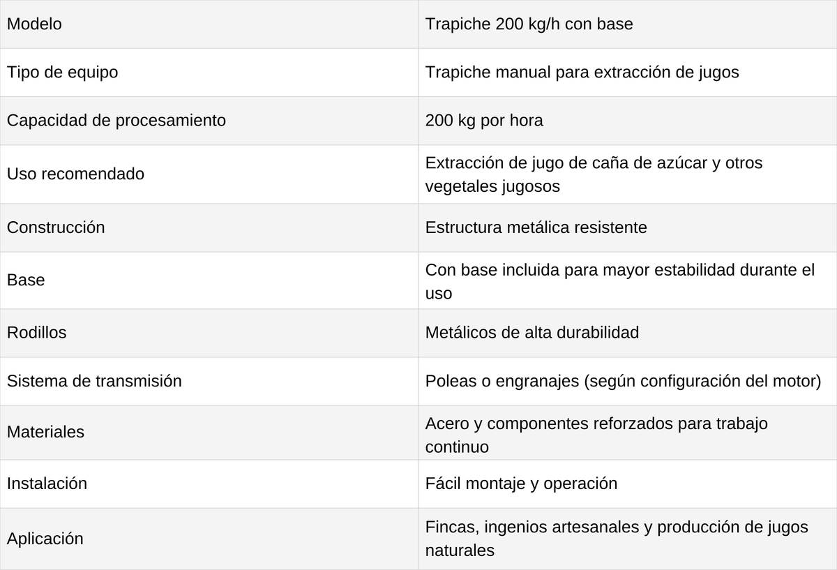 Trapiche 200Kg/H Con Base - ficha técnica